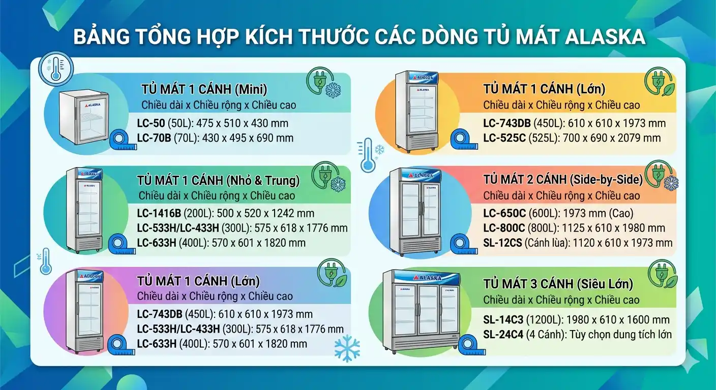 Bảng tổng hợp kích thước các dòng tủ mát Alaska
