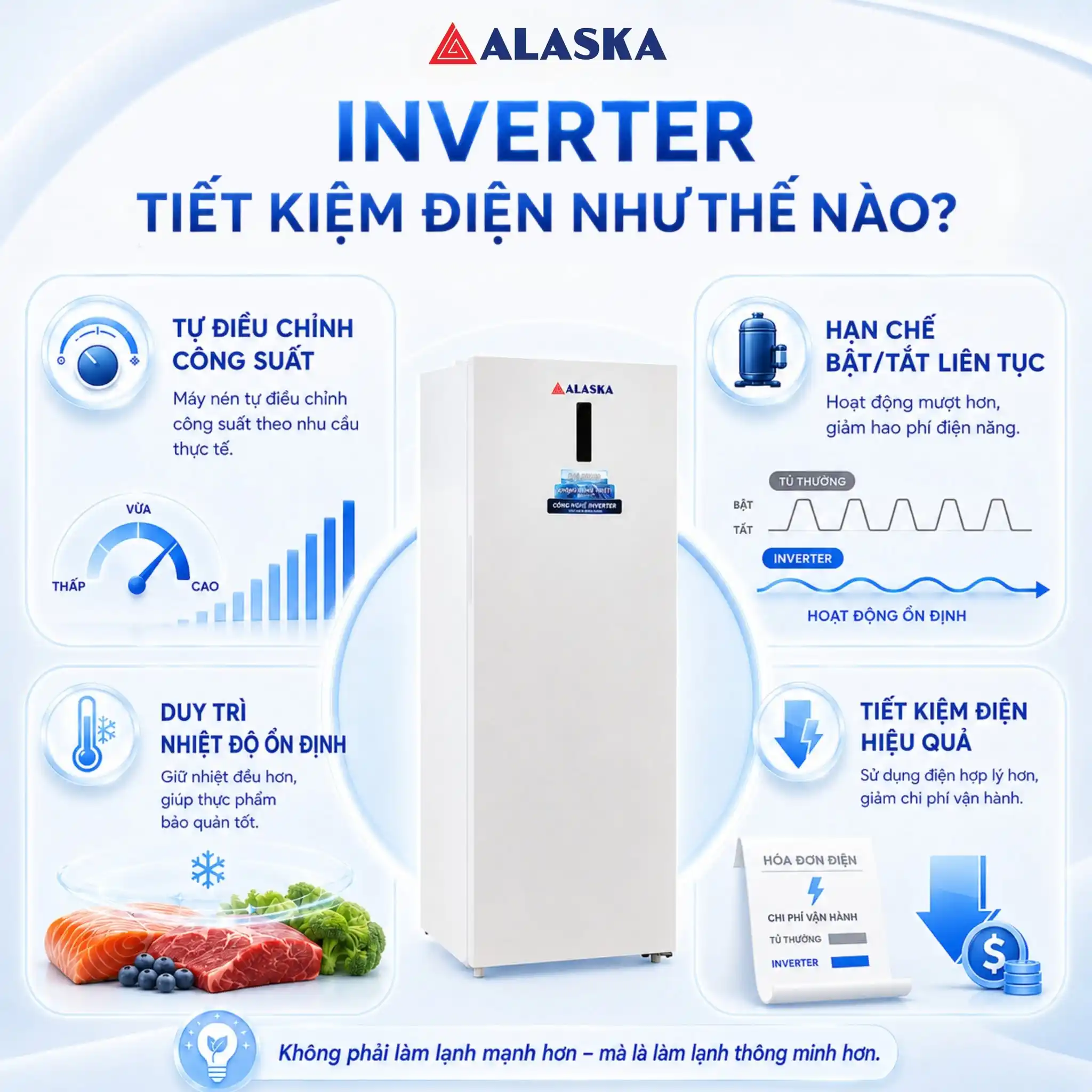 Cơ chế tiết kiệm điện của tủ đông Inverter Alaska 2026