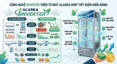 Công nghệ Inverter trên Tủ Mát Alaska: Khoản đầu tư thông minh cho cửa hàng 2026