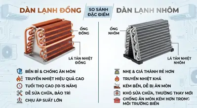 Dàn Đồng vs Dàn Nhôm
